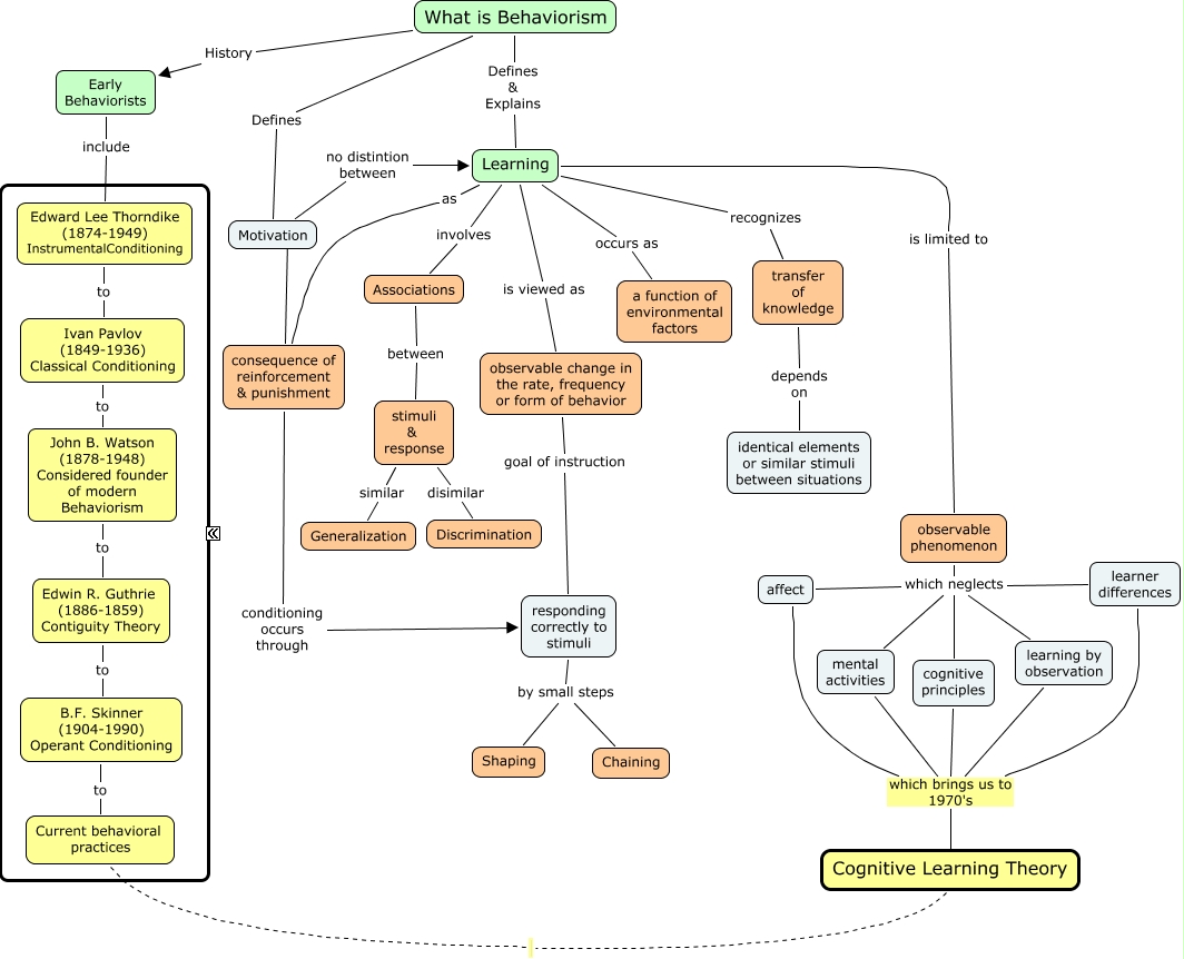 behaviorism-what-is-behaviorism-theory