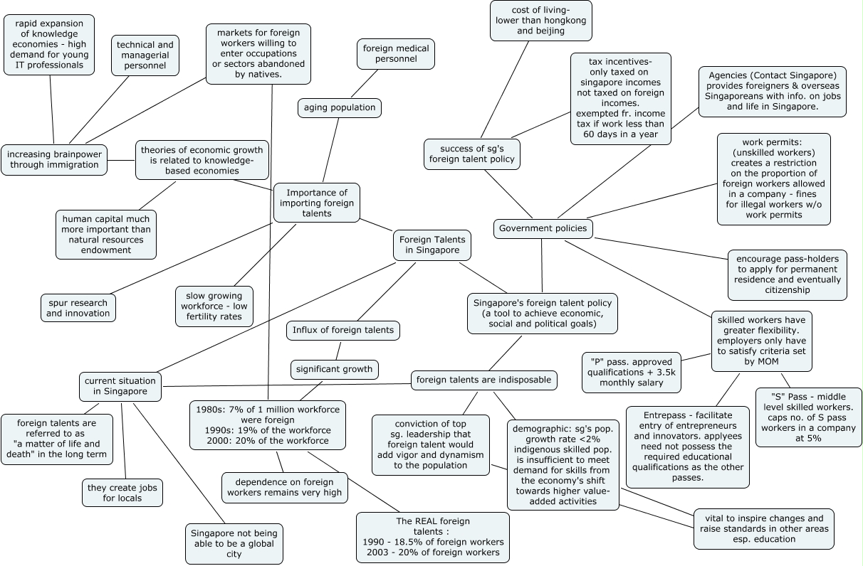 HRP mindmap (causes&policies)