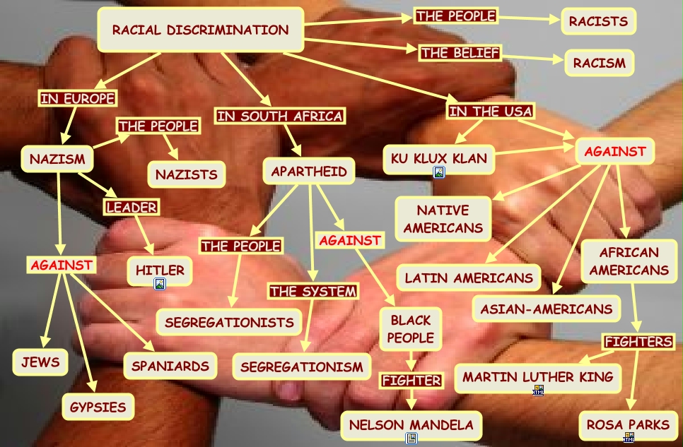racism