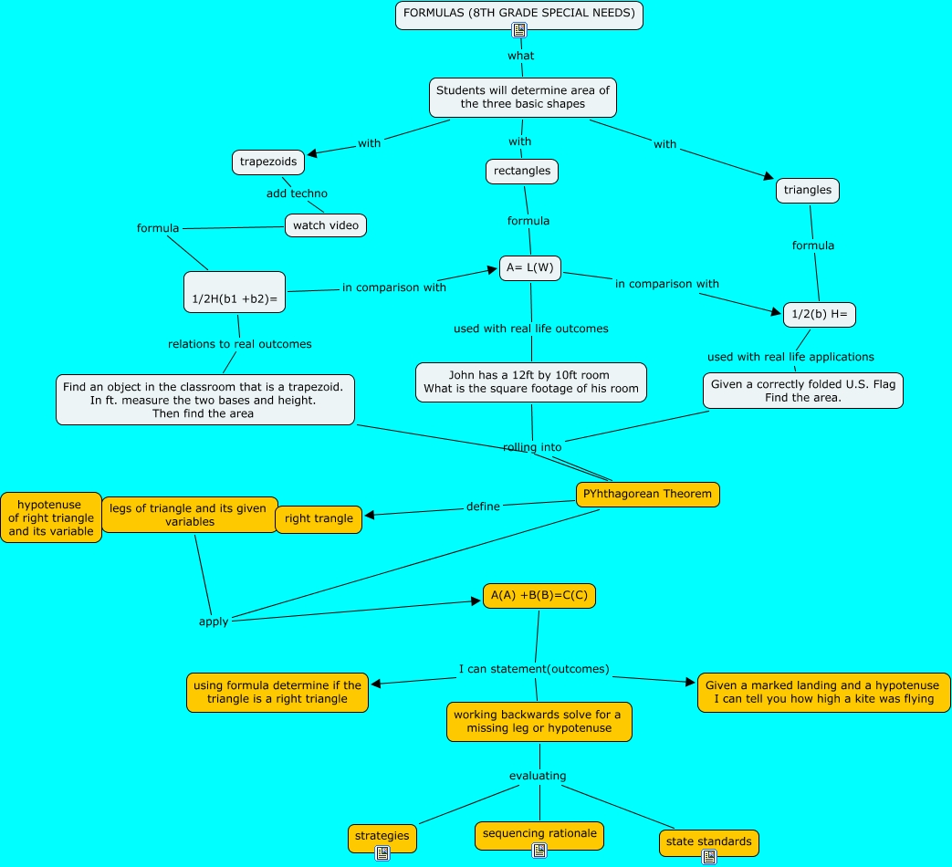 resources for -eweisenberger - Three basic formulas in general math