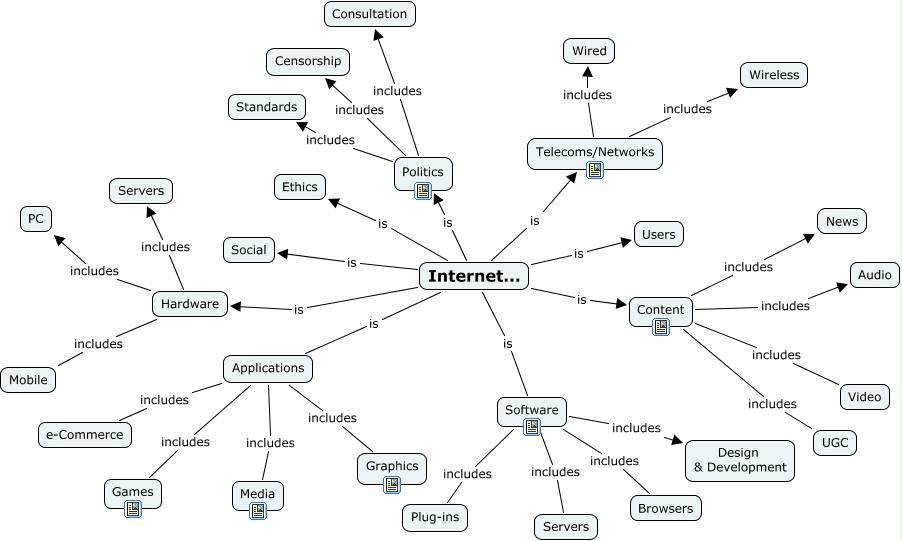 BIRDG_what_is_it - What aspects of the internet are included?