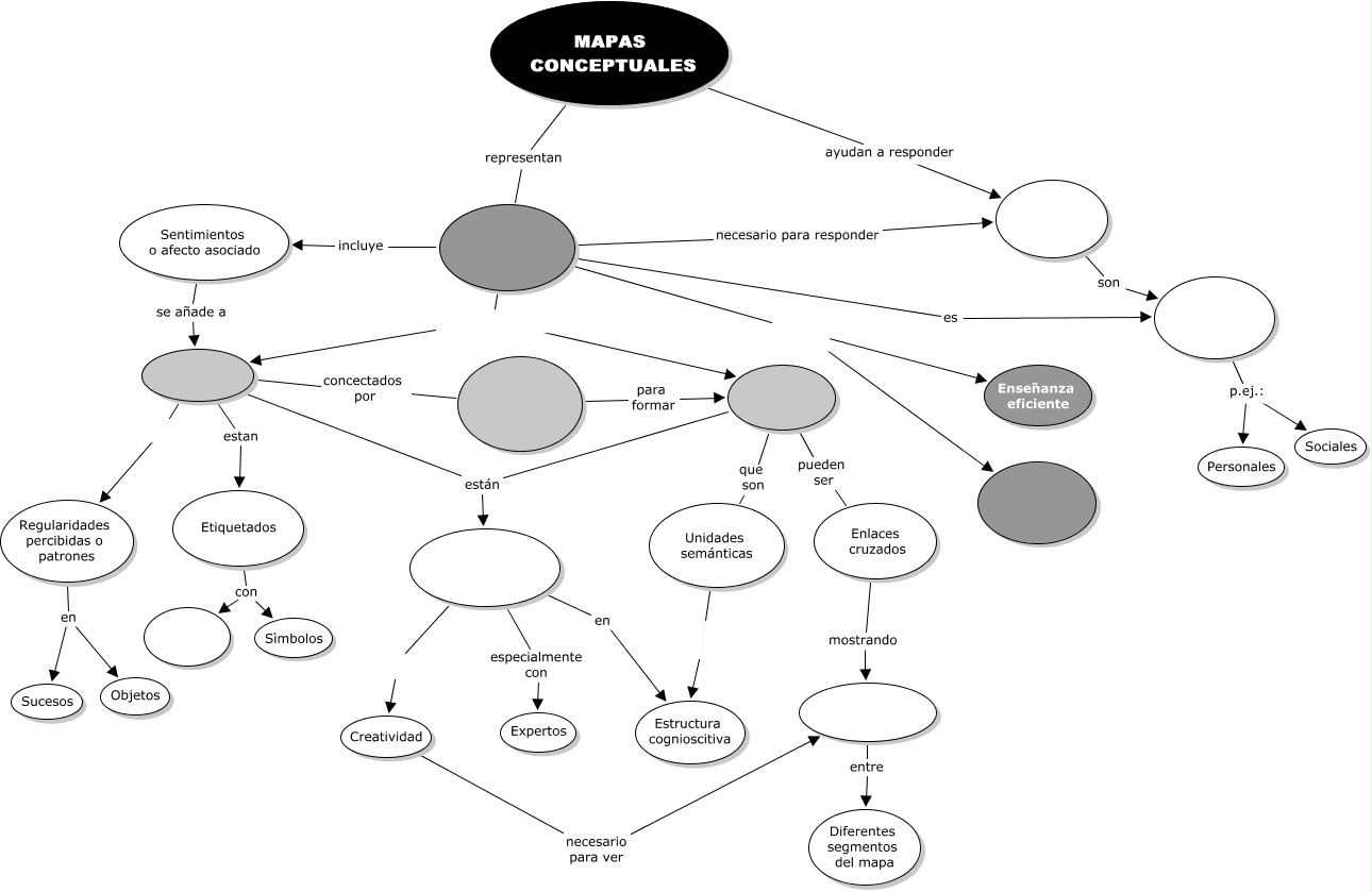 mapa mental para completar - novak