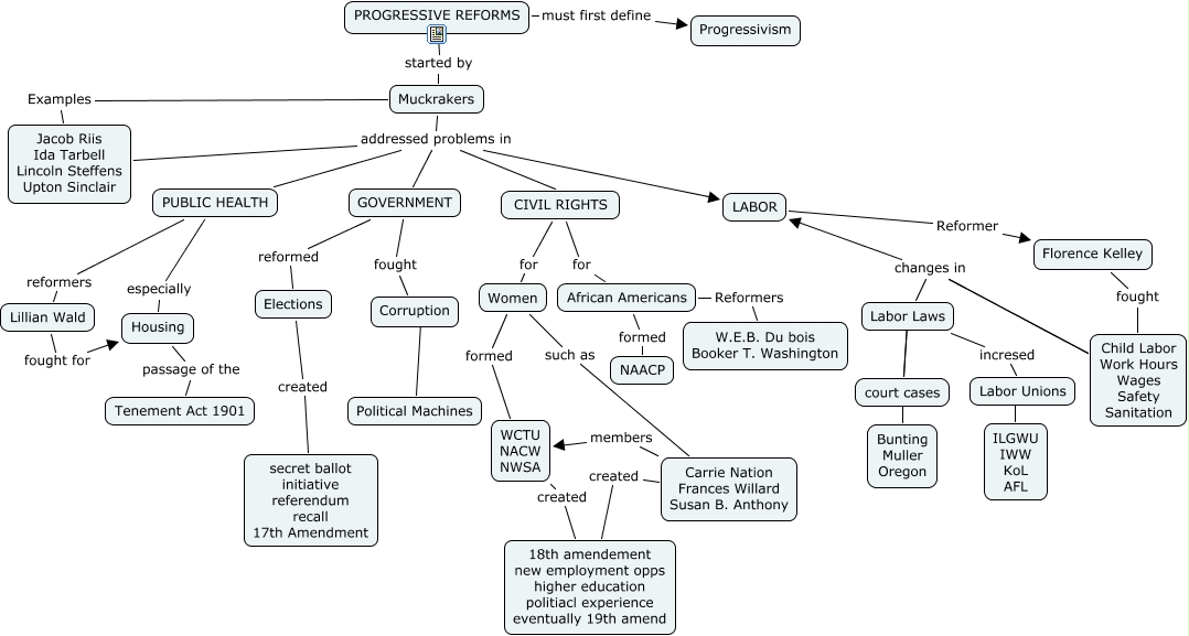 Curriculum Design with Instructional Design - What changes were brought ...