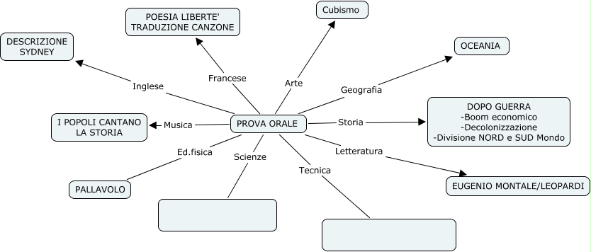 Mappa Francesca