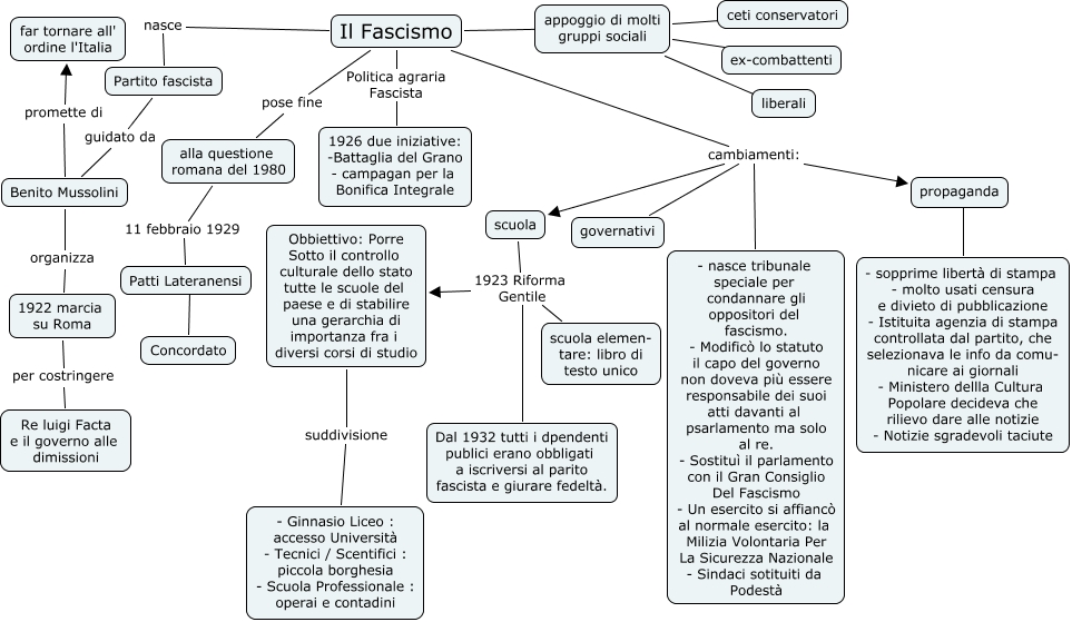 Mappa Fascismo Ire