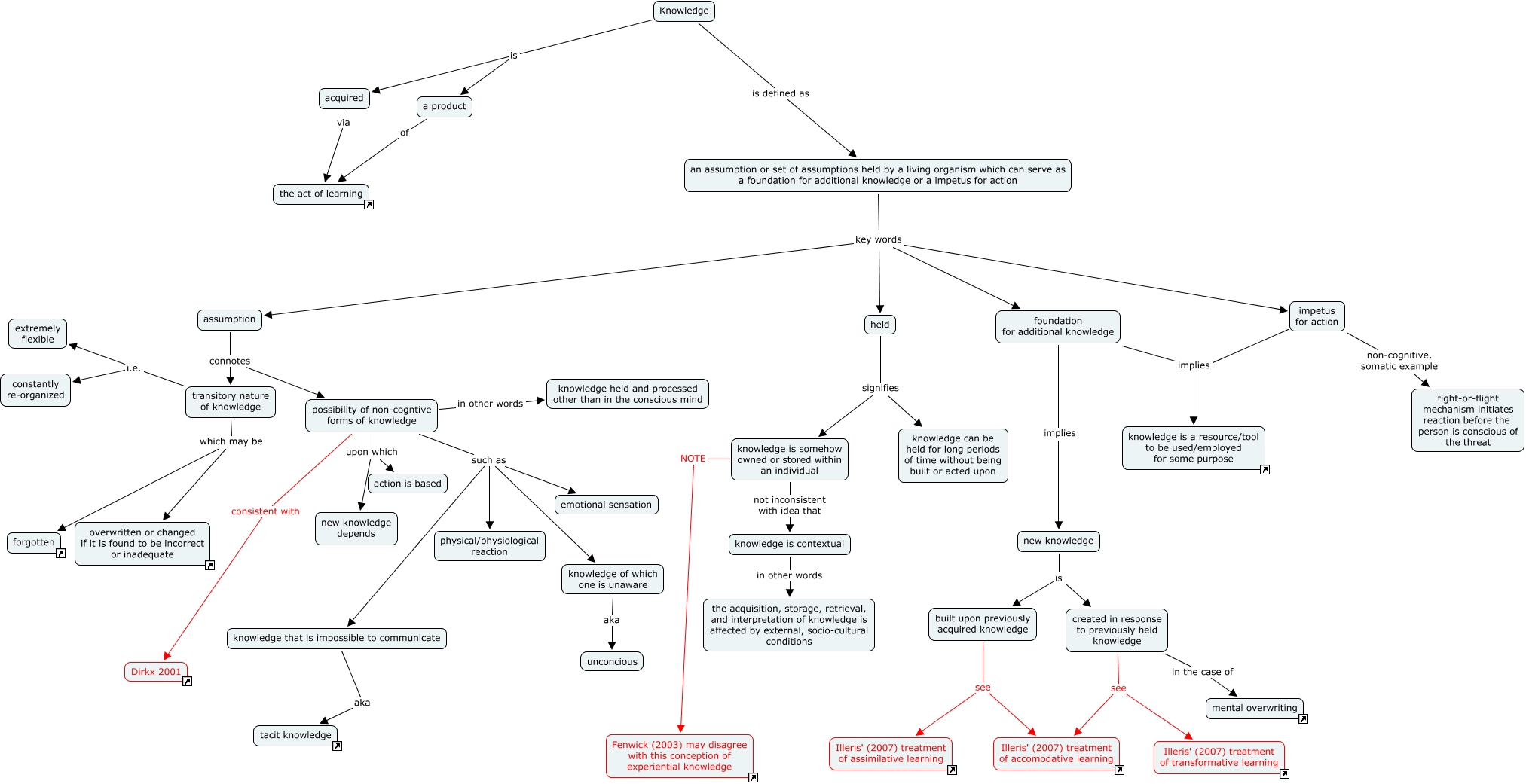 knowledge-what-does-knowledge-mean