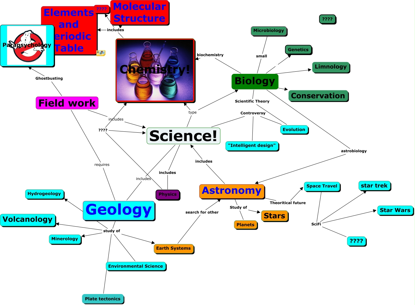 Science
