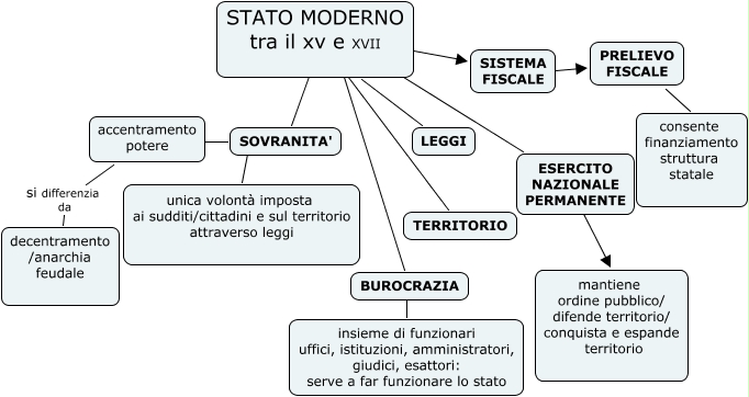 Stato_moderno