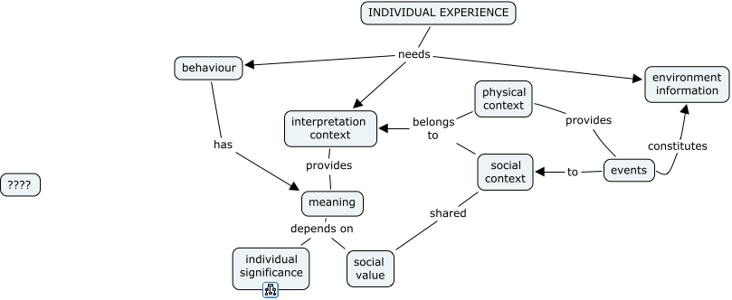 experience