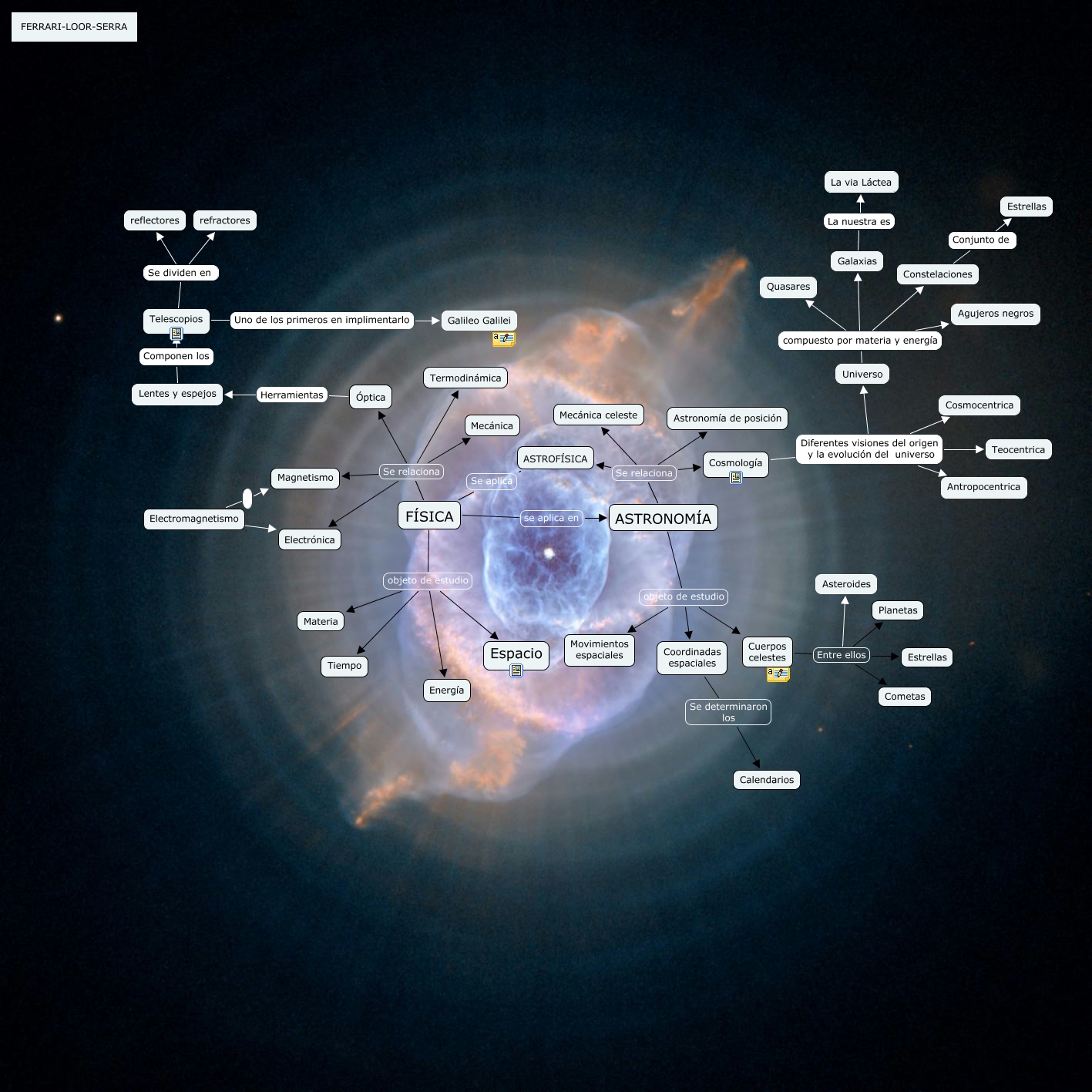 Fisica Astronomia Contenidos De La Fisica Y La Astronomia 4306