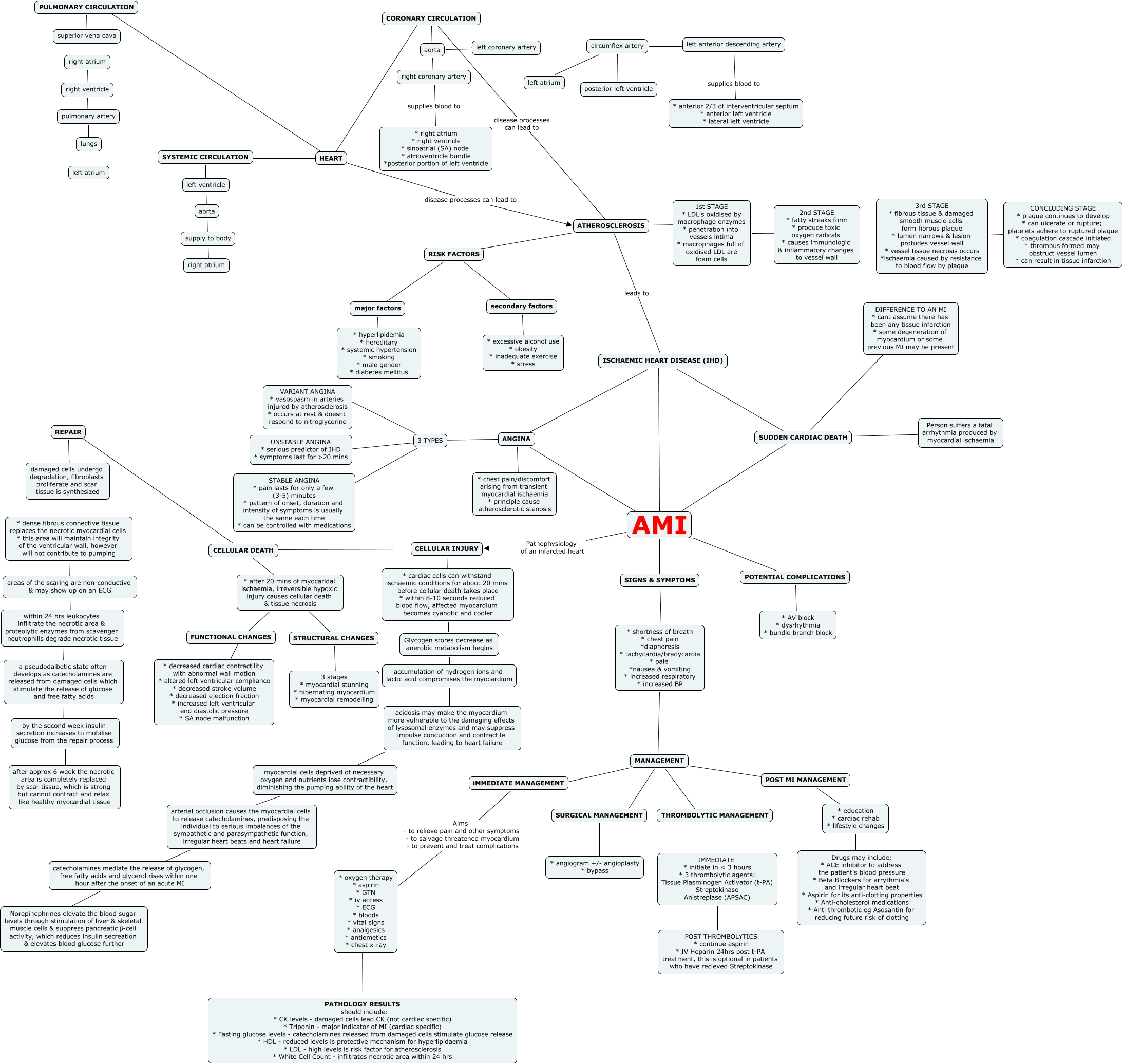 Group Map AMI - Group1