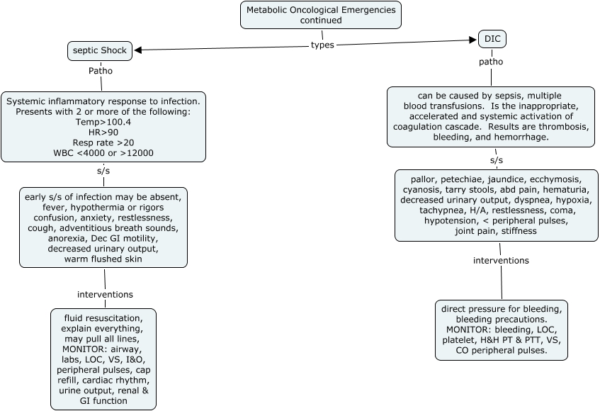 metabolic confusion