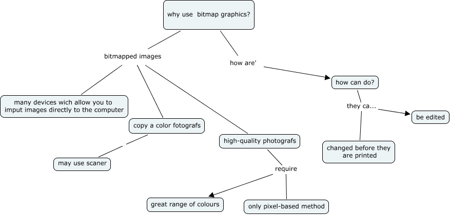 bitmaps