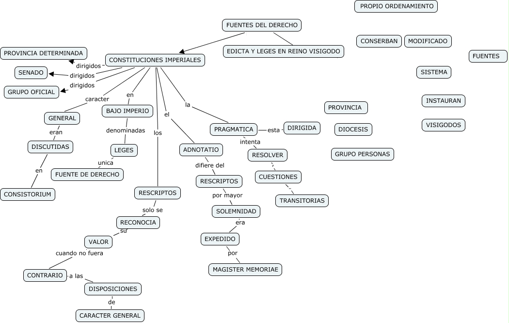 FUENTES DEL DERECHO