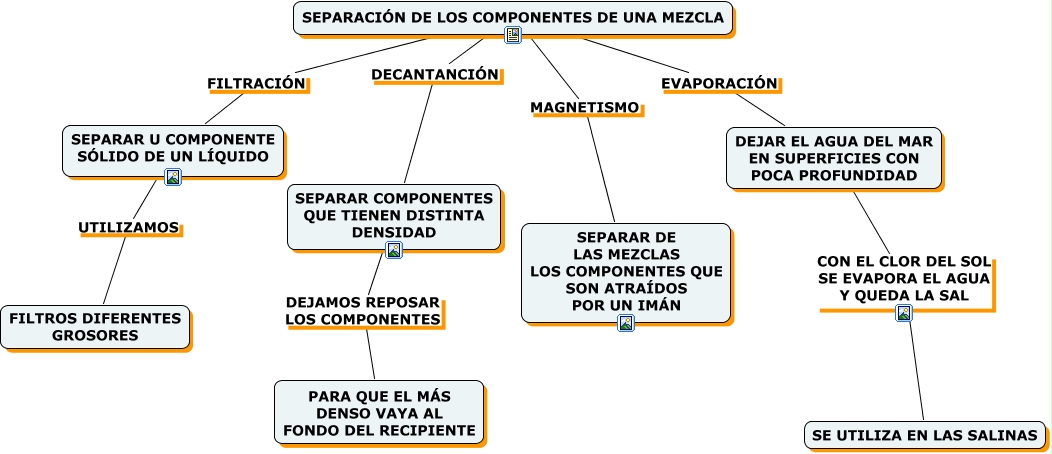 SEPARACION DE LOS COMPONENTES DE UNA MEZCLA