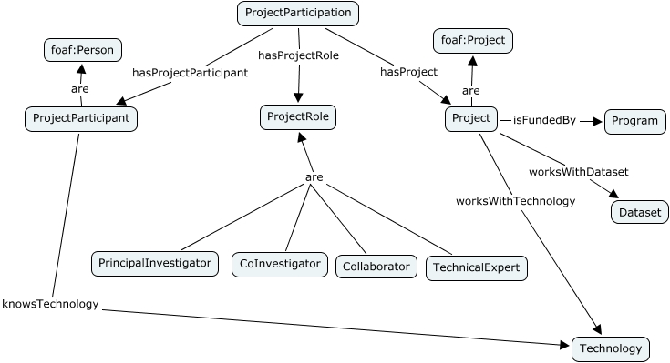 ESIP_Projects_v1