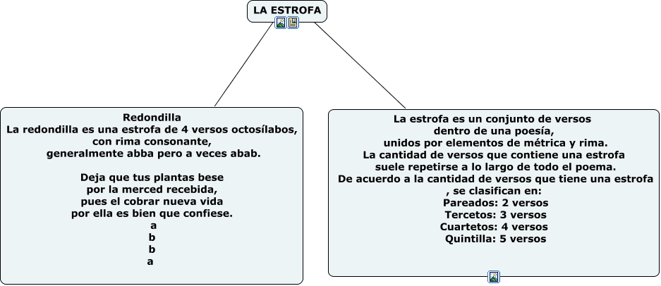 LA ESTROFA