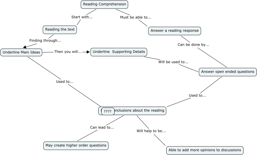 Cmap2 - What does progress in student learning look like within my ...