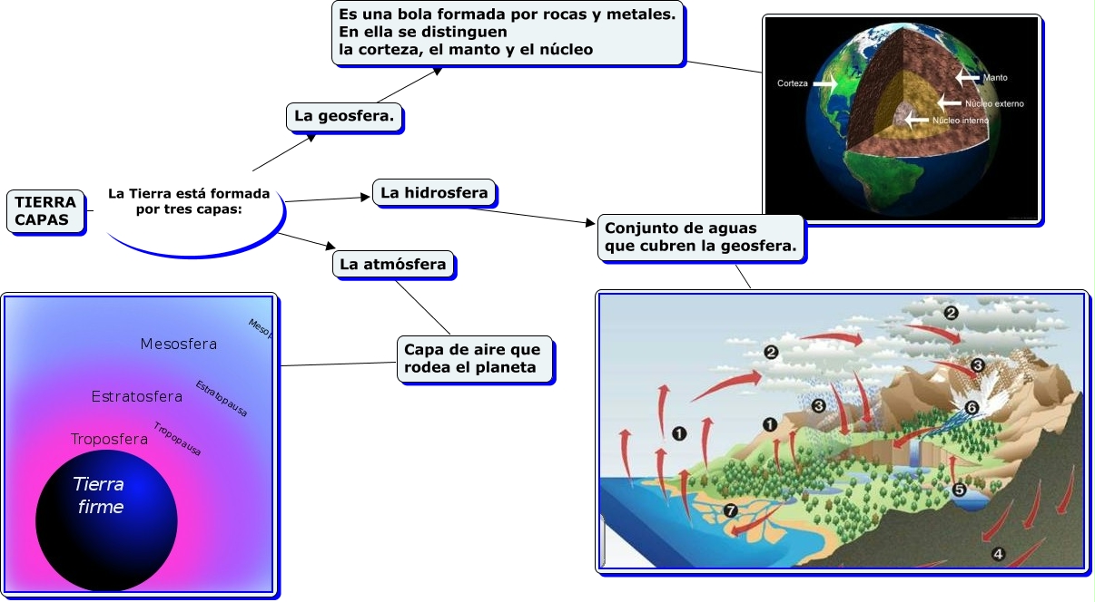 Resultado de imagen de la atmósfera, que es la parte de la Tierra compuesta por aire.