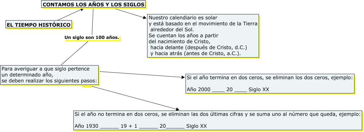 Imagen relacionada