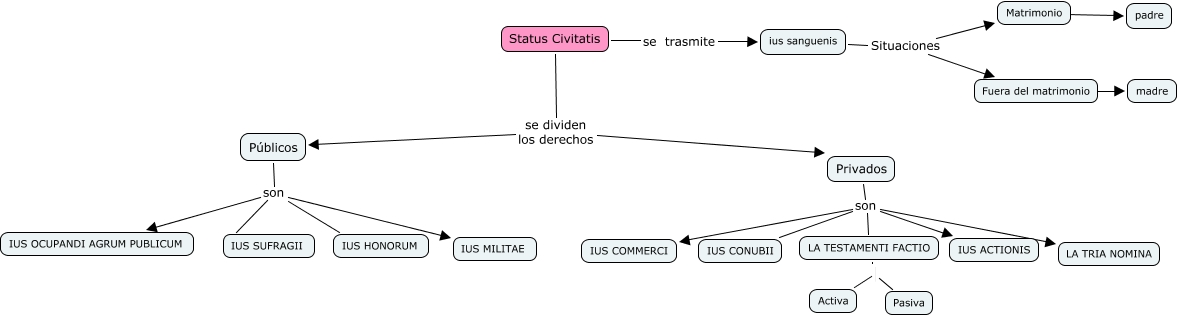 STATUS civitatis