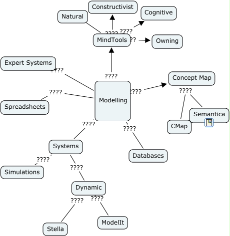 Chapter5 by Rachel - What are the components of modelling?
