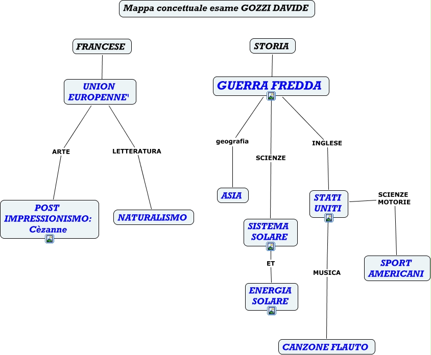 Esame Gozzi Davide Mappa Concettuale