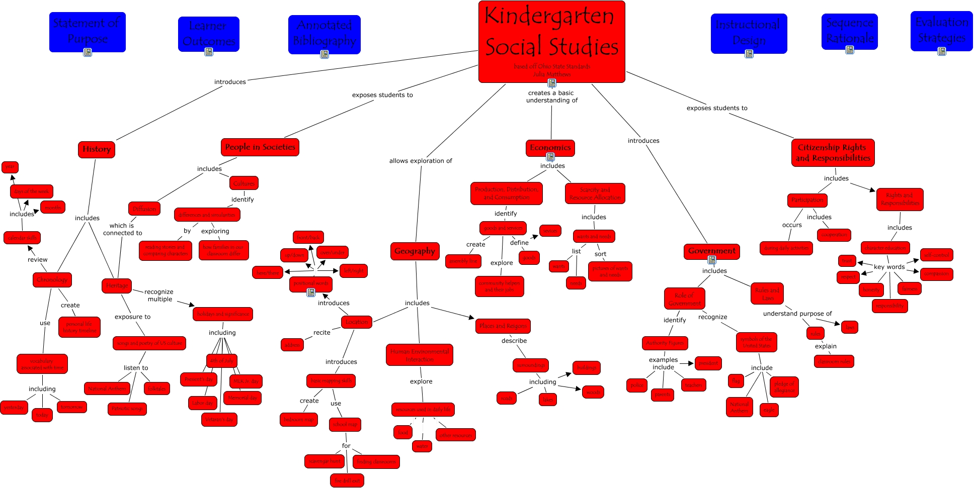 matthews-kindergarten-social-studies-cmap