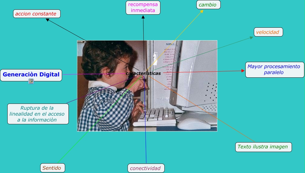Generaciòn digital magda
