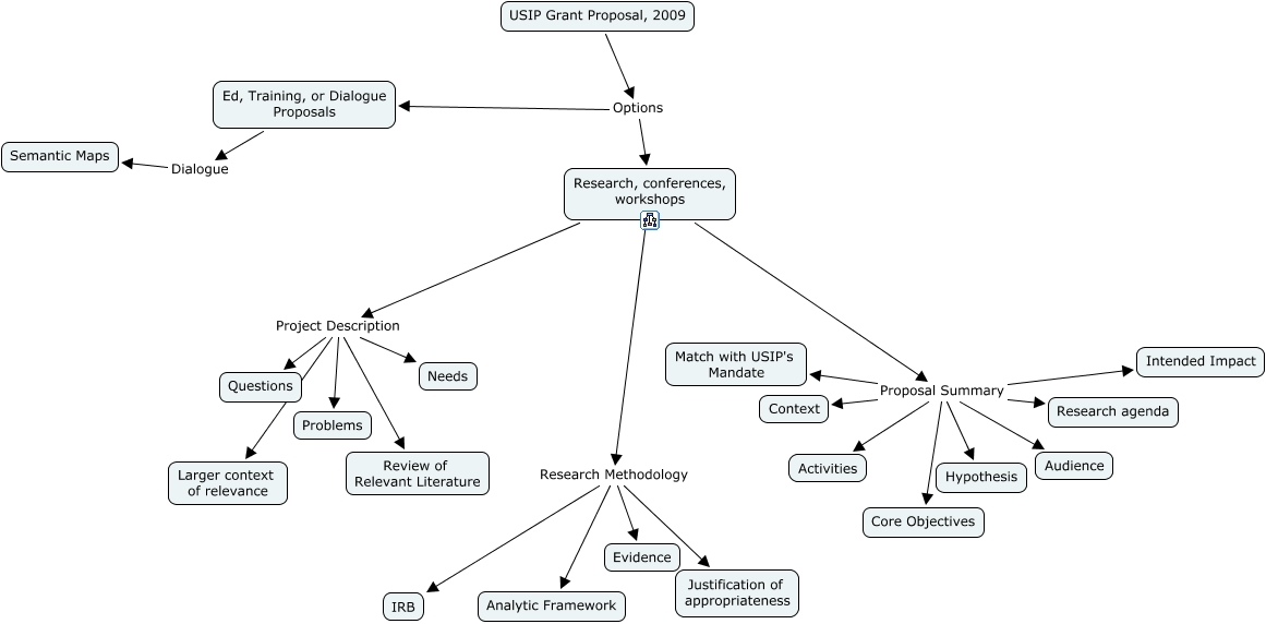 USIP_outline