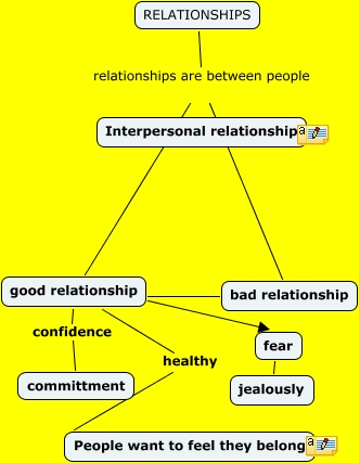 Relationships