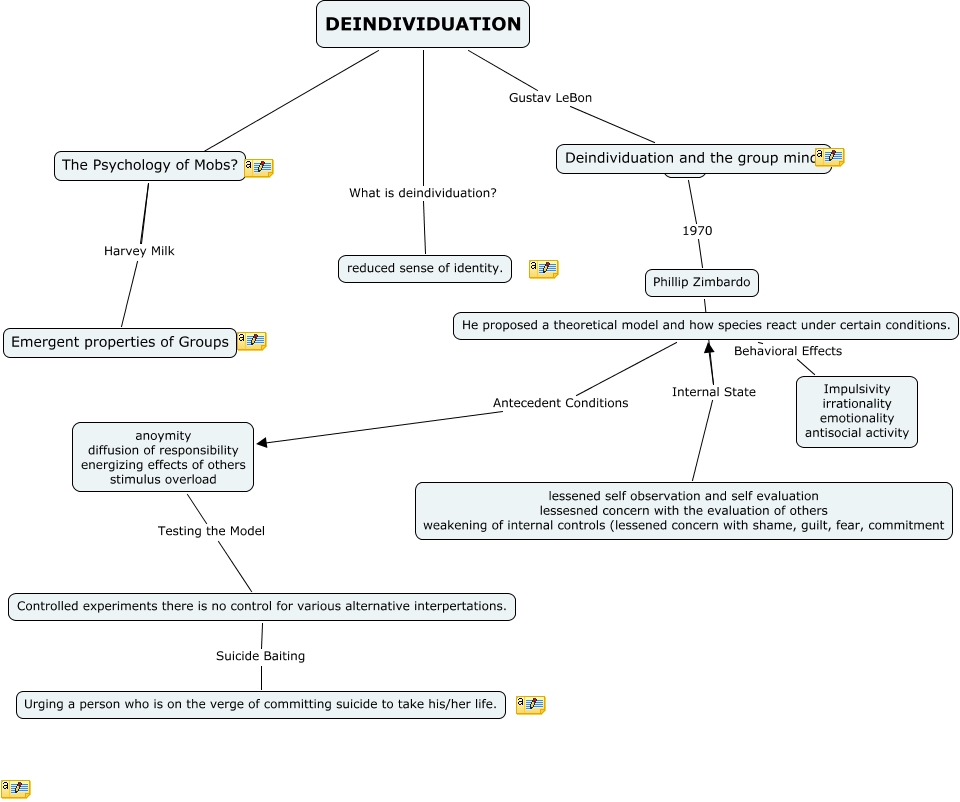 Deindividuation