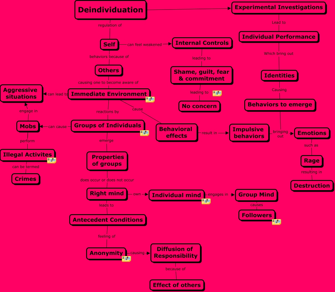 Deindividuation