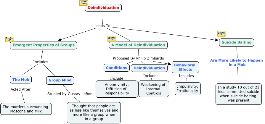 Deindividuation