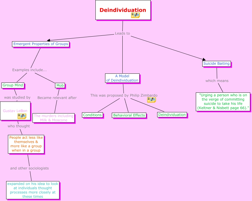 Deindividuation