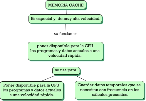 cache