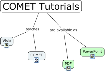 COMET_Tutorial