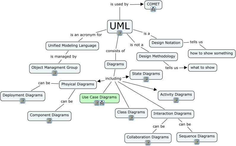 Нотации uml