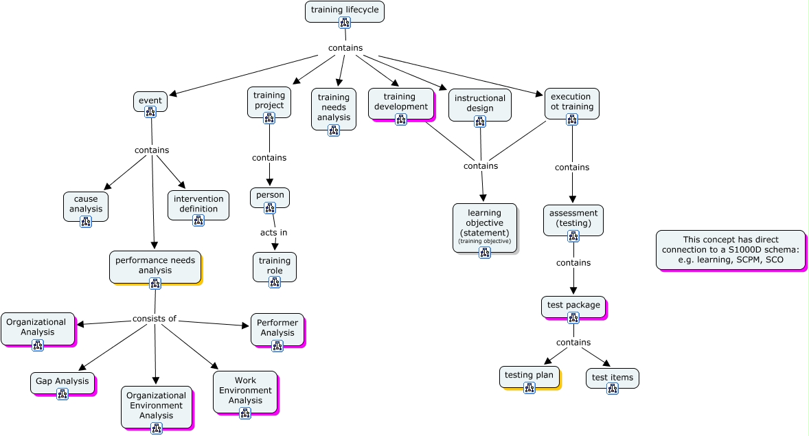 Map_structure - What's the relationship between the maps
