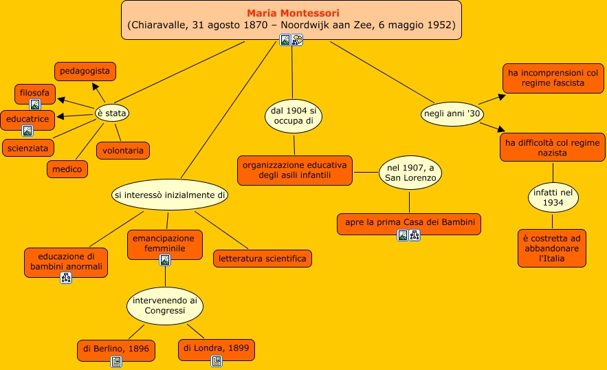 psicogeometria montessori