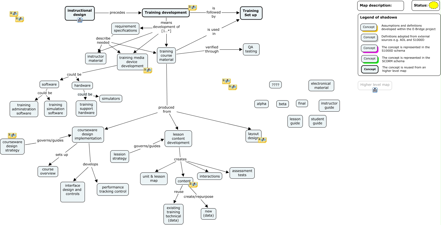 Training_development - How is training resources developed?