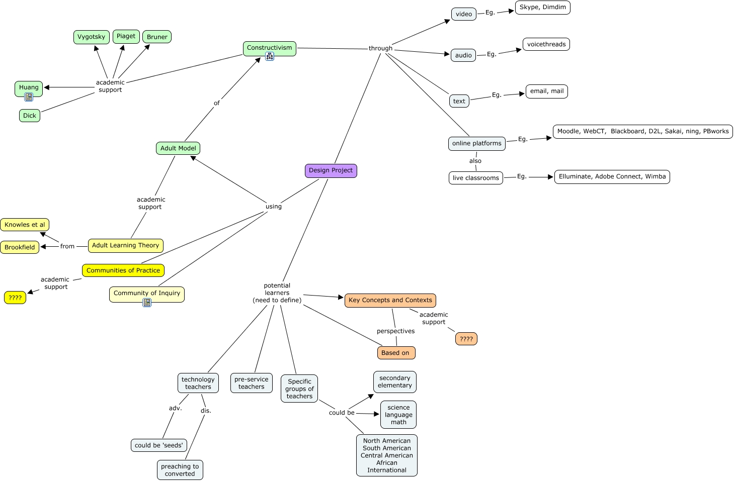 project thoughts