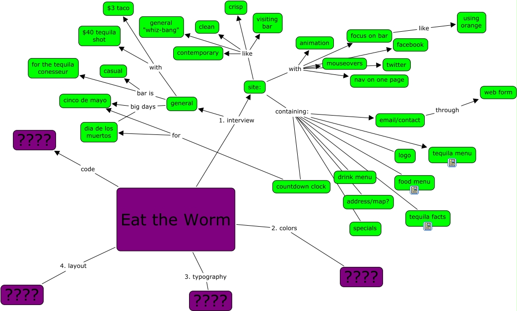 eattheworm