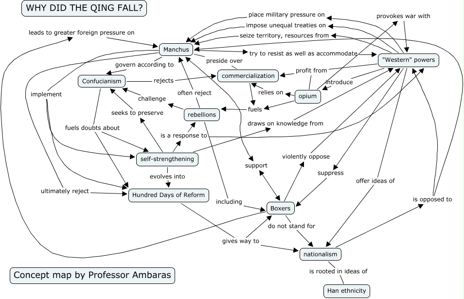 China_1_Why_did_Qing_fall_DRA