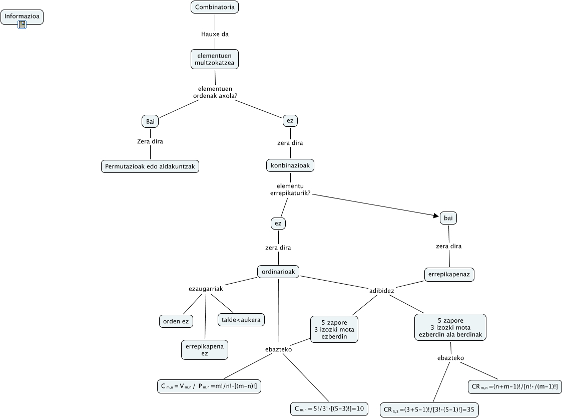 Combinatoria