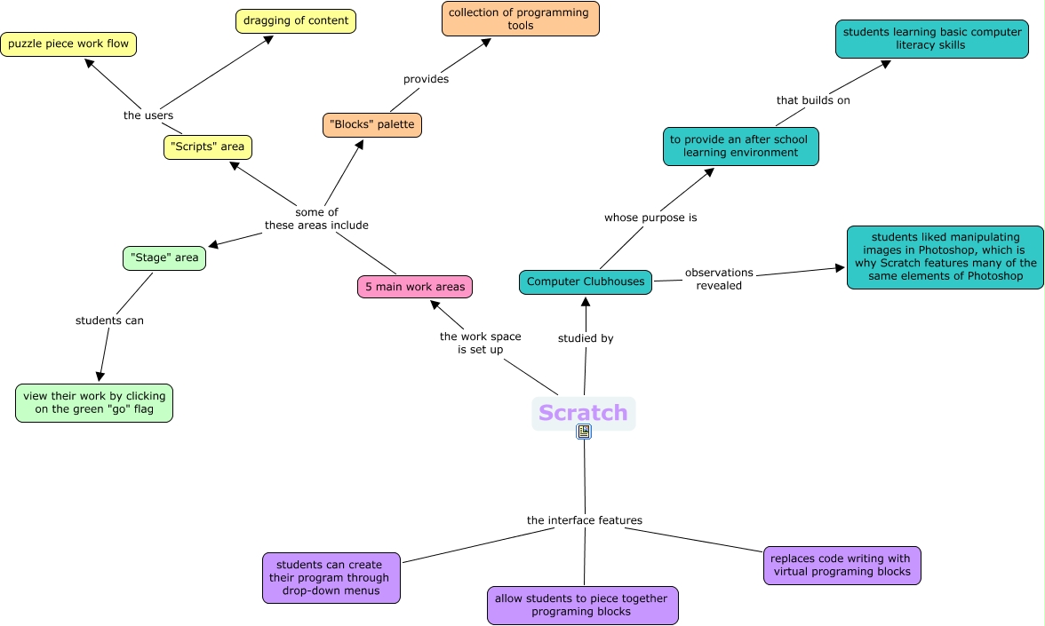 Scratch - What is Scratch?