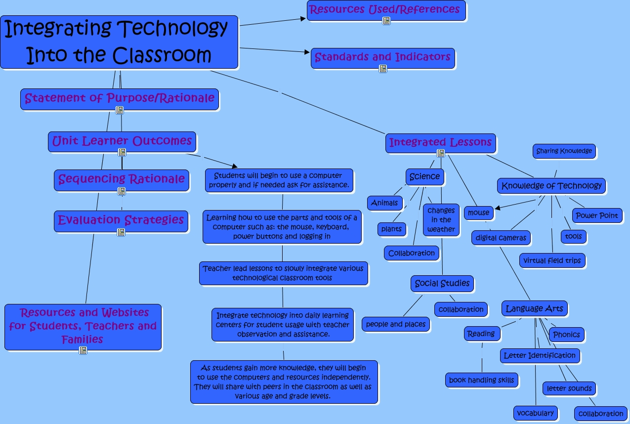 Integrating Technology Into the Classroom