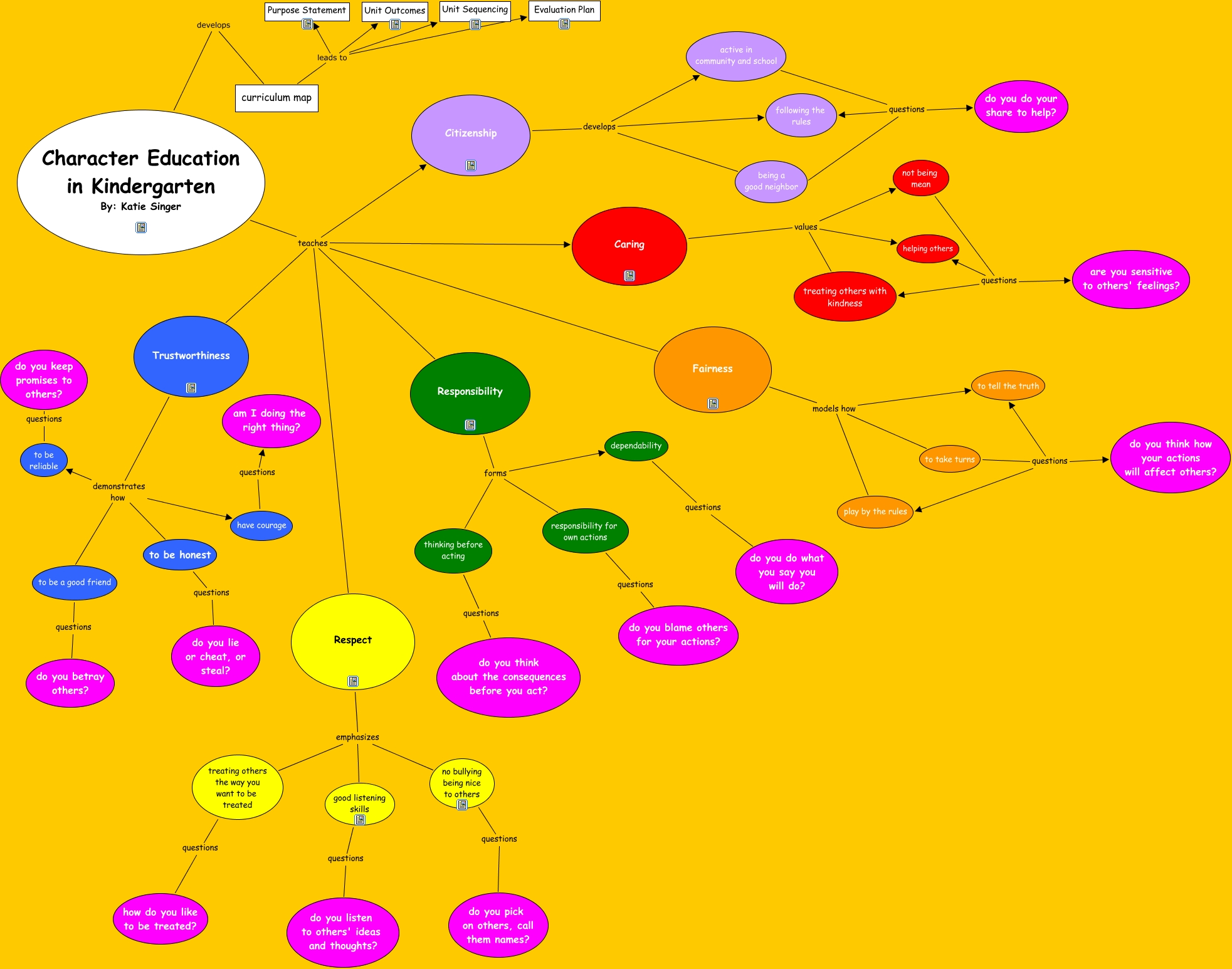 ksinger.charactered.cmap - How to develop good character traits