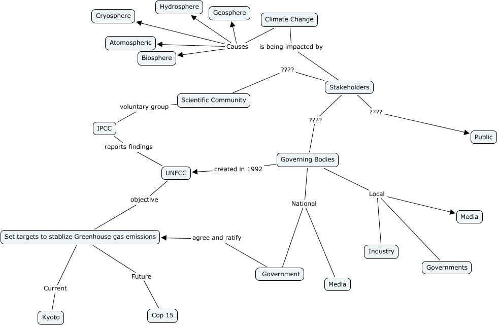 Shauna Bassett Climate Change Concept Map 1st Submission
