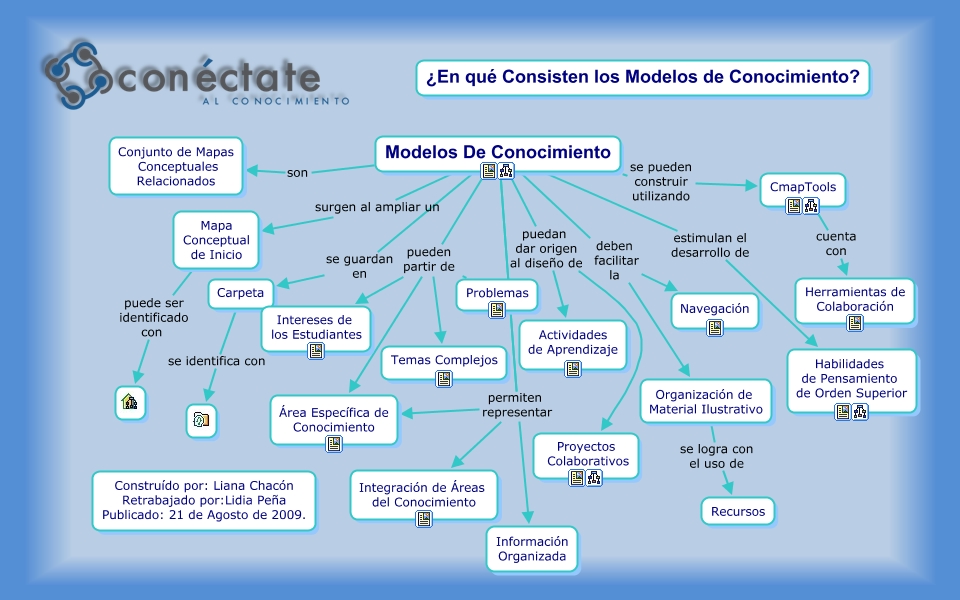 Modelo De Conocimiento